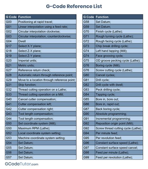 machine g code list